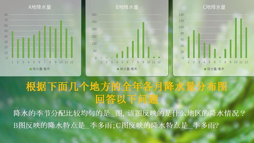 人教版地理七年級(jí)上冊(cè) 降水的變化與分布 課件第8頁(yè)