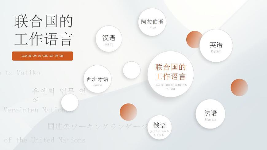 人教版地理七年級(jí)上冊(cè) 第四章第二節(jié) 世界的語言和宗教 課件第7頁