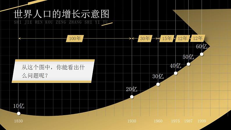 人教版地理七年级上册 《人口与人种》 课件+教案05