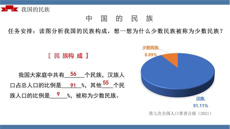 人教版地理八年级上册 1.3 民族 教学课件+导学案+教案+同步练习08