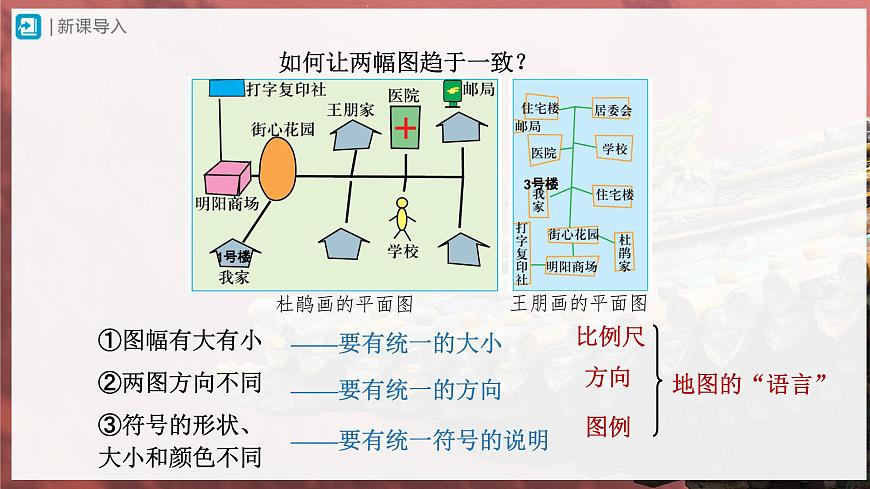 1.3.1[教學(xué)課件]地圖的閱讀第3頁(yè)