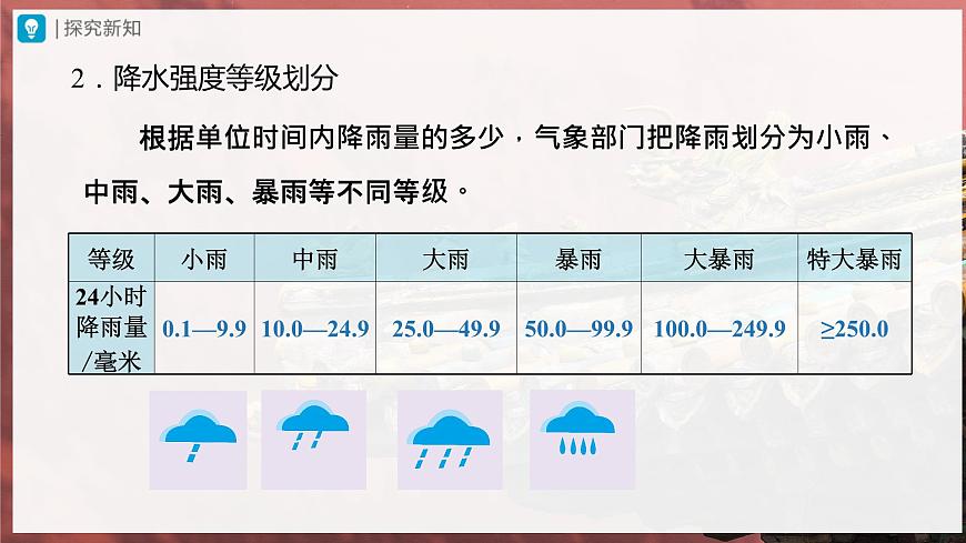 3.3.1[教學(xué)課件]降水的變化與分布第5頁