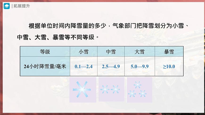 3.3.1[教學(xué)課件]降水的變化與分布第7頁