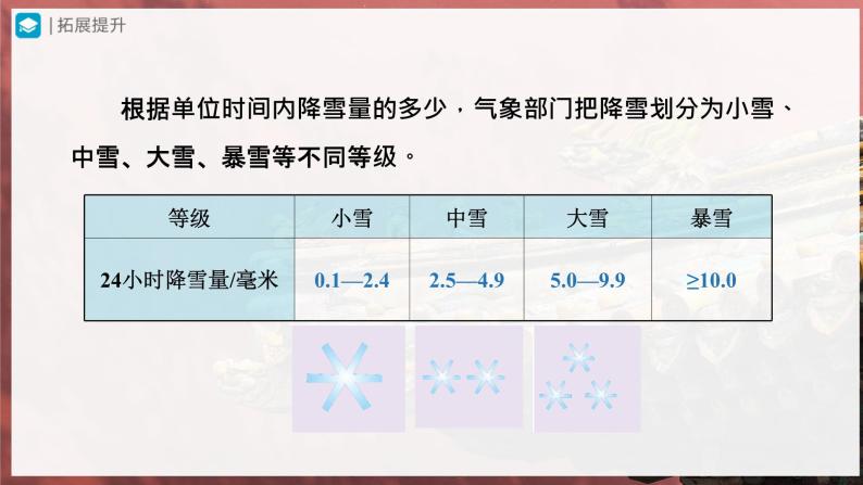 【人教版】七上地理  3.3.1《降水的变化与分布》（课件+教案）07