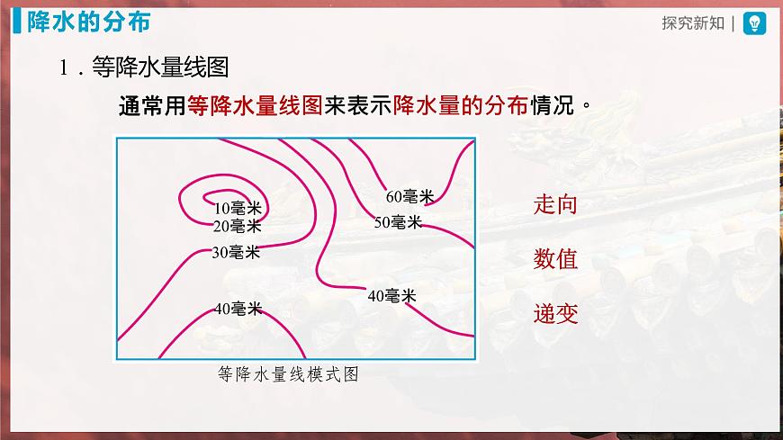 3.3.2[教學(xué)課件]降水的變化與分布第4頁(yè)