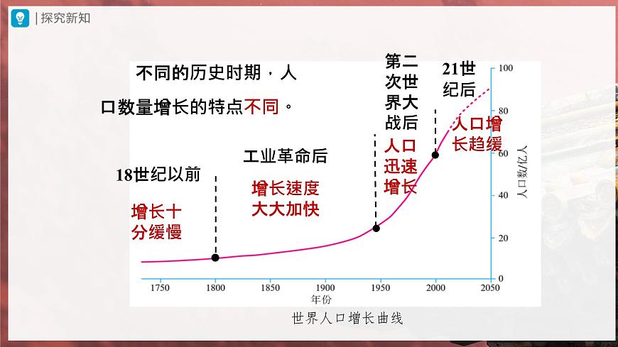 4.1.1[教學課件]人口與人種第4頁