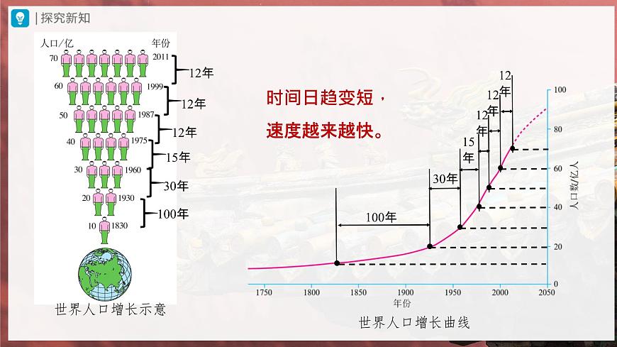4.1.1[教學課件]人口與人種第5頁