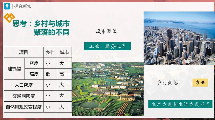 4.3[教學(xué)課件]人類(lèi)的聚居地——聚落第6頁(yè)
