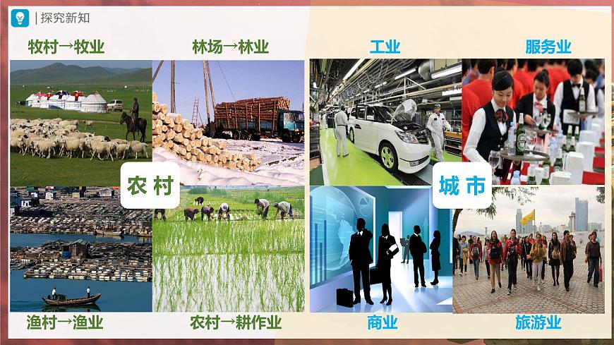 4.3[教學(xué)課件]人類(lèi)的聚居地——聚落第7頁(yè)