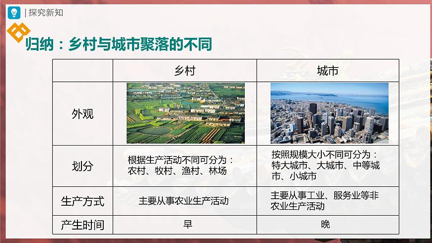 4.3[教學(xué)課件]人類(lèi)的聚居地——聚落第8頁(yè)