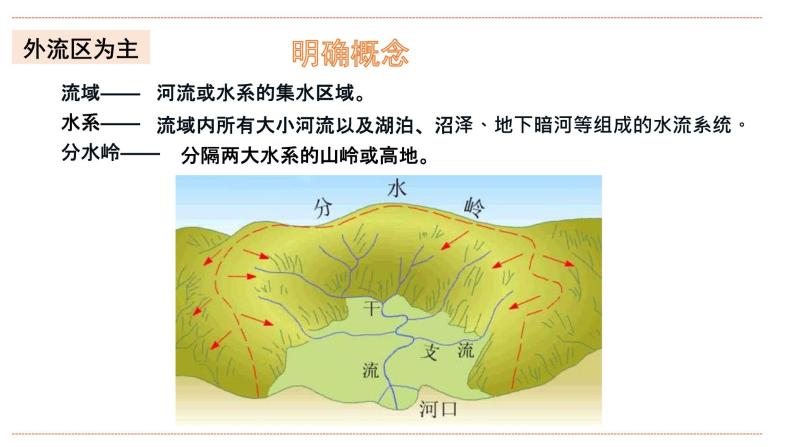 湘教版八年级上册地理2.3.1《中国的河流》课件+教案06