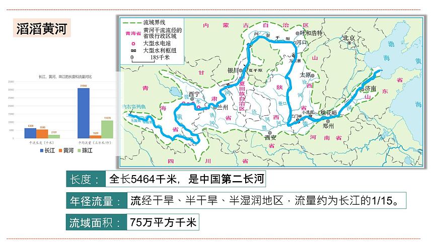 湘教版八年級上冊地理2.3.3《中國的河流》課件第8頁