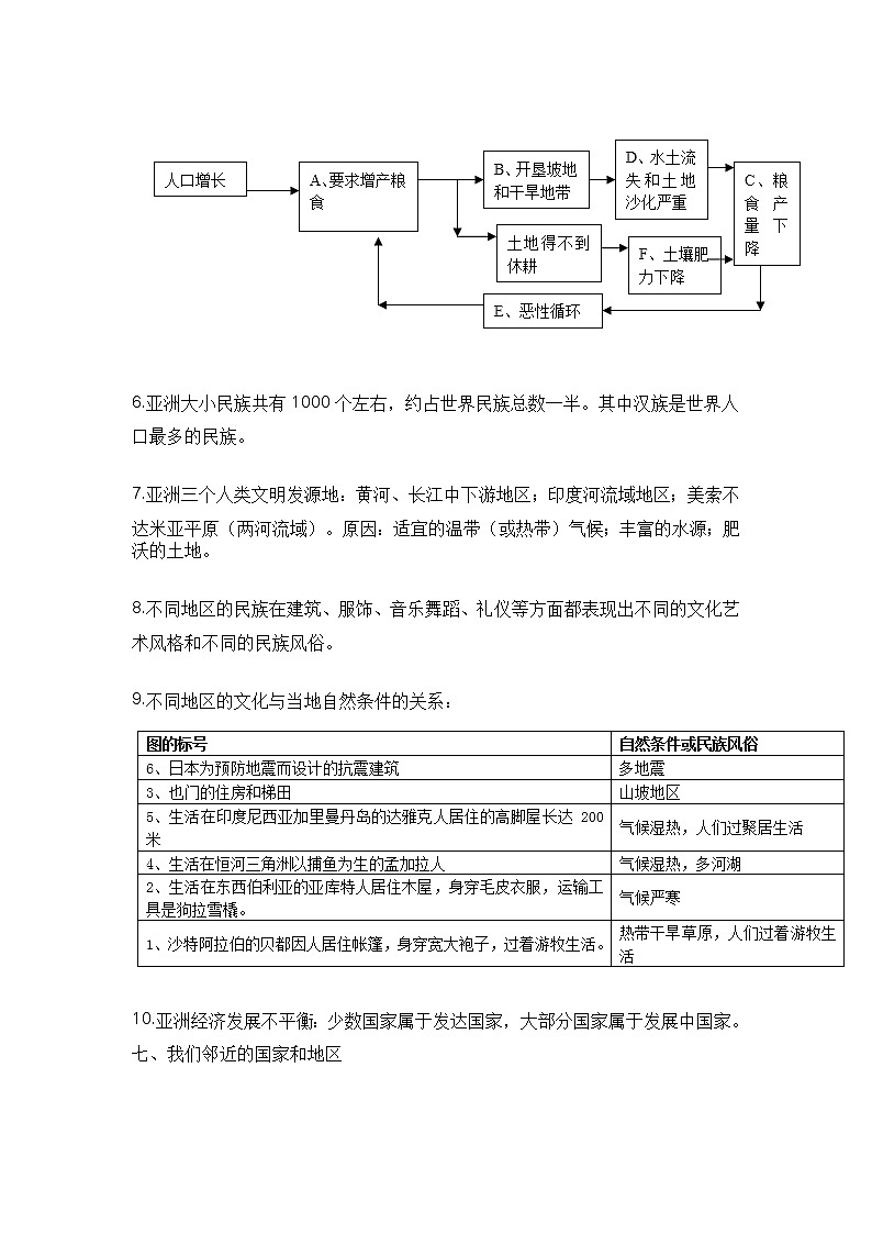 七年级下册地理最全考点整理第3页