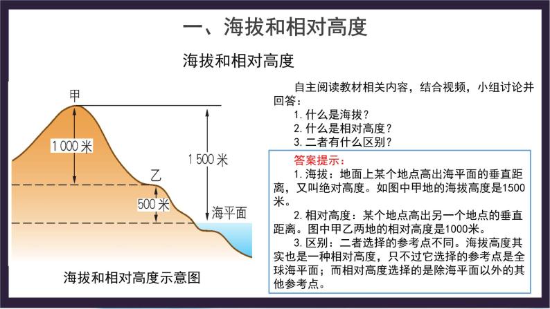 中国版地理七年级上册1.3.1《地形图》（第1课时）课件+教案03