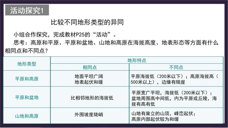 中国版地理七年级上册1.3.1《地形图》（第1课时）课件+教案08