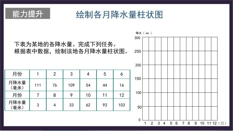 中国版地理七年级上册3.2.3《气温和降水》（第3课时）课件+教案07