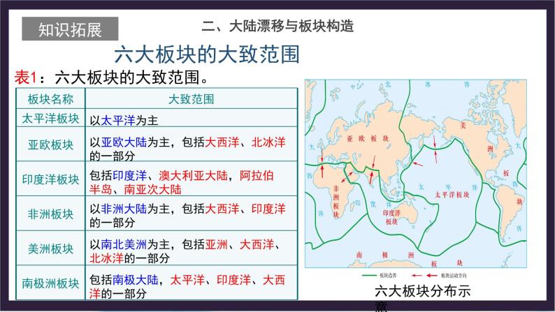 中国版地理八年级上册1.2.2《海陆变迁》（第2课时）课件+教案05