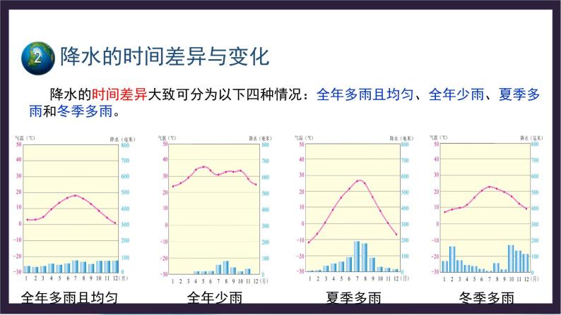 中国版地理八年级上册2.1.4《世界的气温和降水》（第4课时）课件+教案08