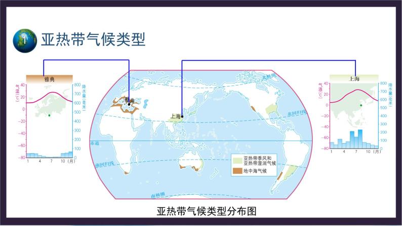 中国版地理八年级上册2.2.2《世界的气候类型》（第2课时）课件+教案03
