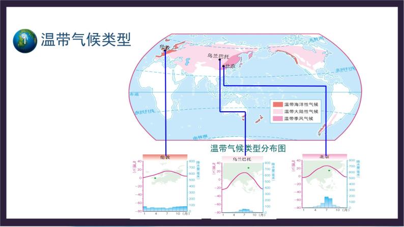 中国版地理八年级上册2.2.3《世界的气候类型》（第3课时）课件+教案03