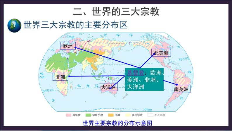 中国版地理八年级上册3.2.2《语言和宗教》（第2课时）课件+教案06