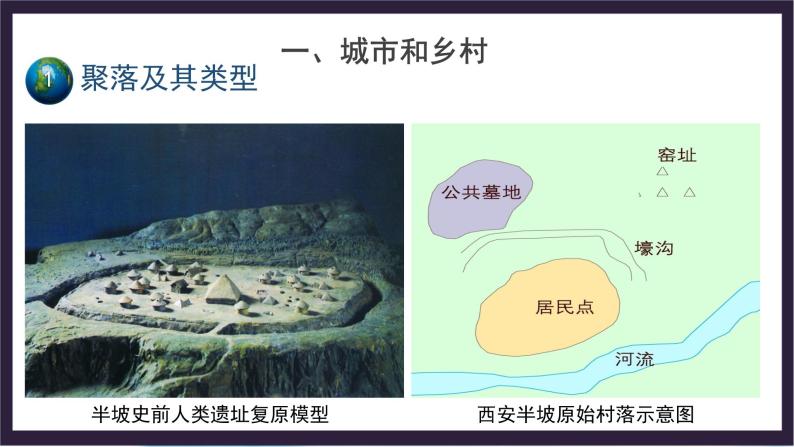 中国版地理八年级上册3.3.1《聚落》（第1课时）课件+教案04
