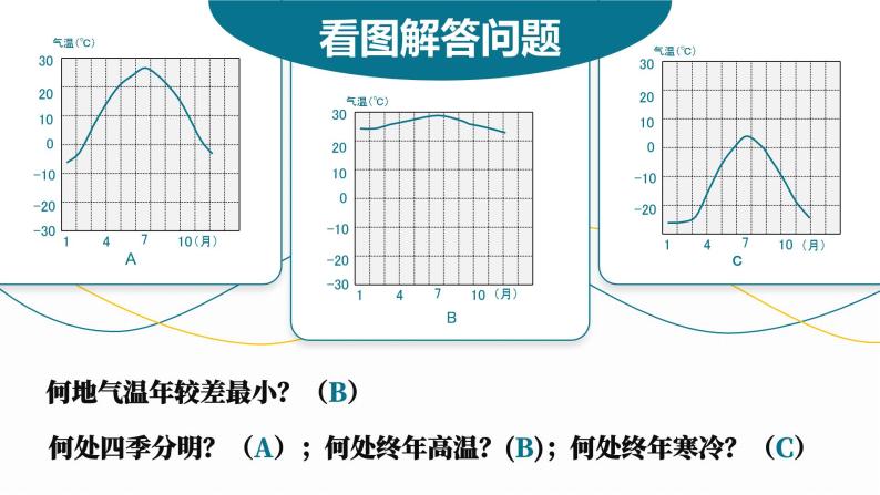 3.2《气温的变化与分布》课件08