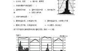 地理七年级上册第四节 世界主要气候类型优秀测试题