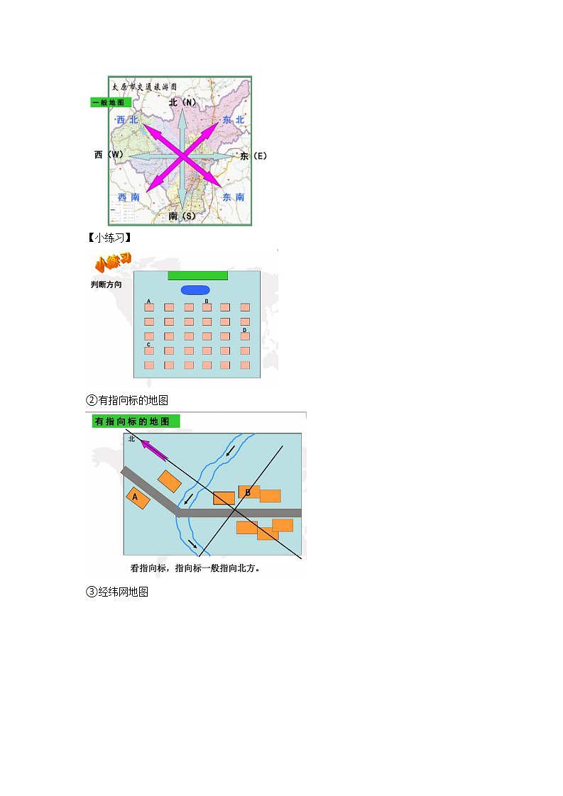 晋教版初中地理七年级上册2.1《认识地图》 教学设计02