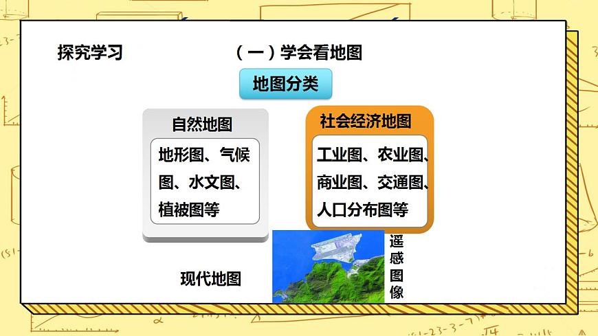 湘教版地理初一上冊 第2課《我們怎樣學地理》課件第6頁