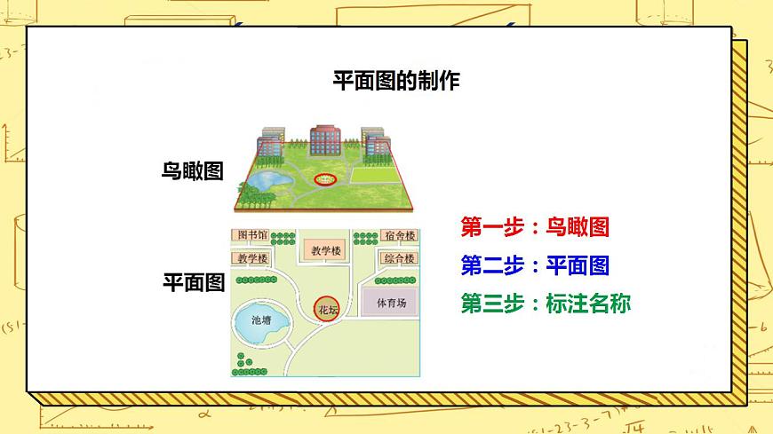 湘教版地理初一上冊 第2課《我們怎樣學地理》課件第7頁