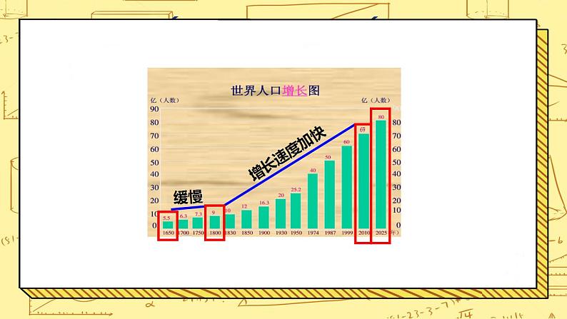湘教版地理初一上册 第7课《世界的人口》(课件+教案+学案+练习)06