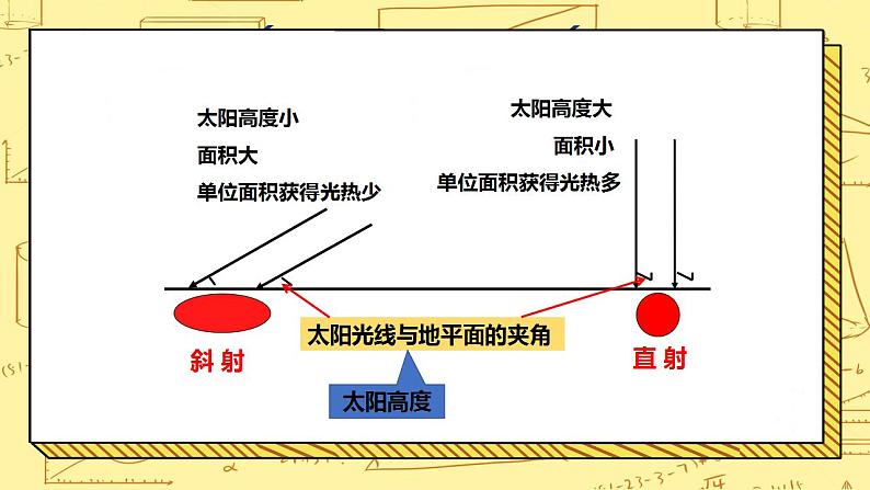 湘教版地理初一上册 第13《影响气候的主要因素 》(第1课时)(课件+教案+学案+练习)08