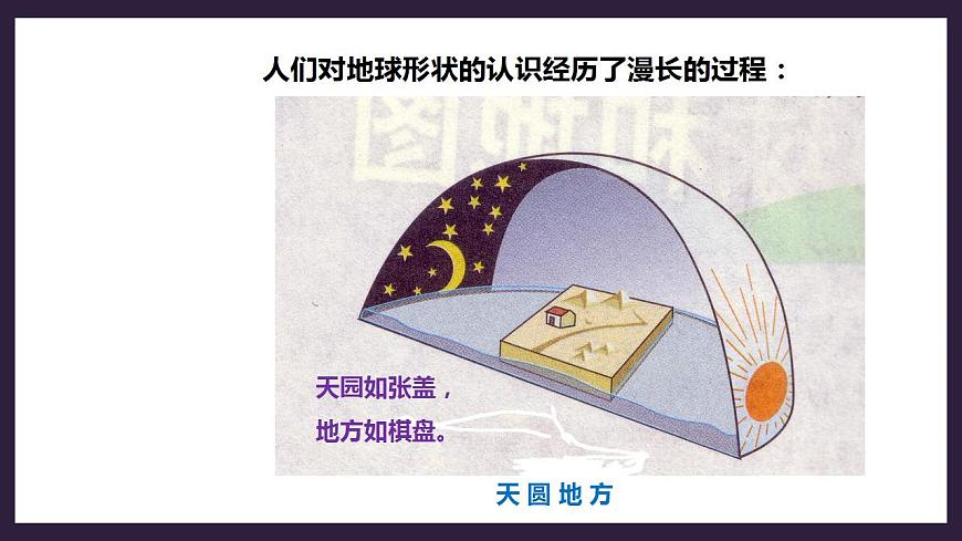 人教版地理七年級上冊 第一章第一節(jié)第1課時地球的形狀和大小地球的模型--地球儀緯線和緯度 課件第6頁