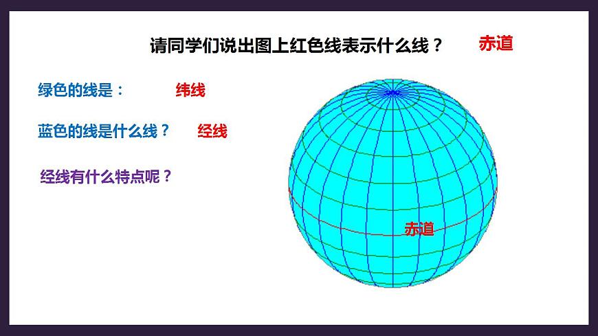 人教版地理七年級(jí)上冊(cè) 第一章第一節(jié)第2課時(shí)經(jīng)線和經(jīng)度利用經(jīng)緯網(wǎng)定位第2頁(yè)