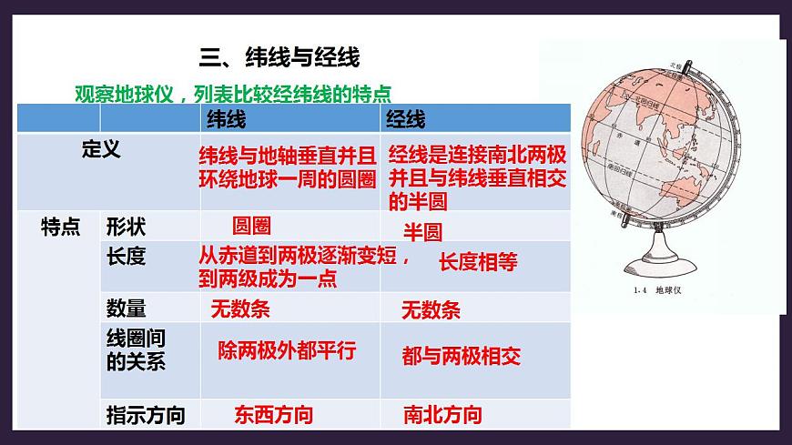 人教版地理七年級(jí)上冊(cè) 第一章第一節(jié)第2課時(shí)經(jīng)線和經(jīng)度利用經(jīng)緯網(wǎng)定位第4頁(yè)