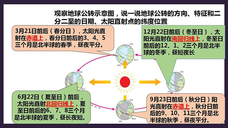 人教版地理七年级上册 第一章第二节第2课时地球公转的地理意义第7页