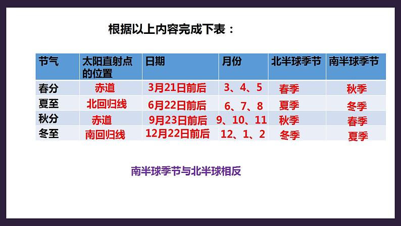 人教版地理七年级上册 第一章第二节第2课时地球公转的地理意义第8页