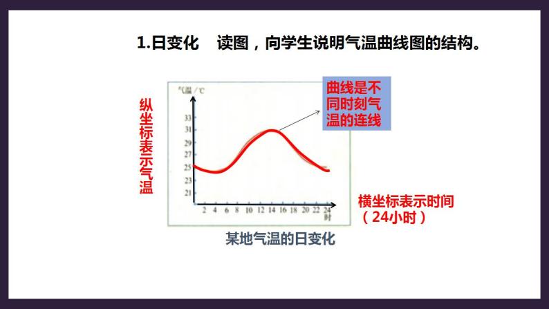 人教版地理七年级上册 第三章第二节第1课时气温的变化 课件+教案08