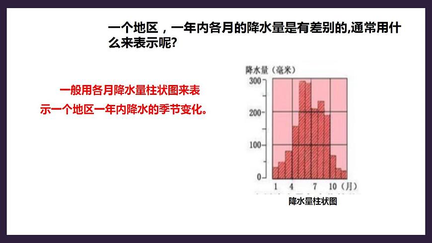 人教版地理七年級上冊 第三章第三節(jié)降水的變化與分布第8頁