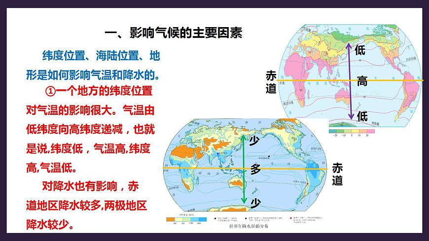 人教版地理七年級(jí)上冊(cè) 第三章第四節(jié)第2課時(shí)影響氣候的主要因素   氣候與人類(lèi)活動(dòng)第5頁(yè)