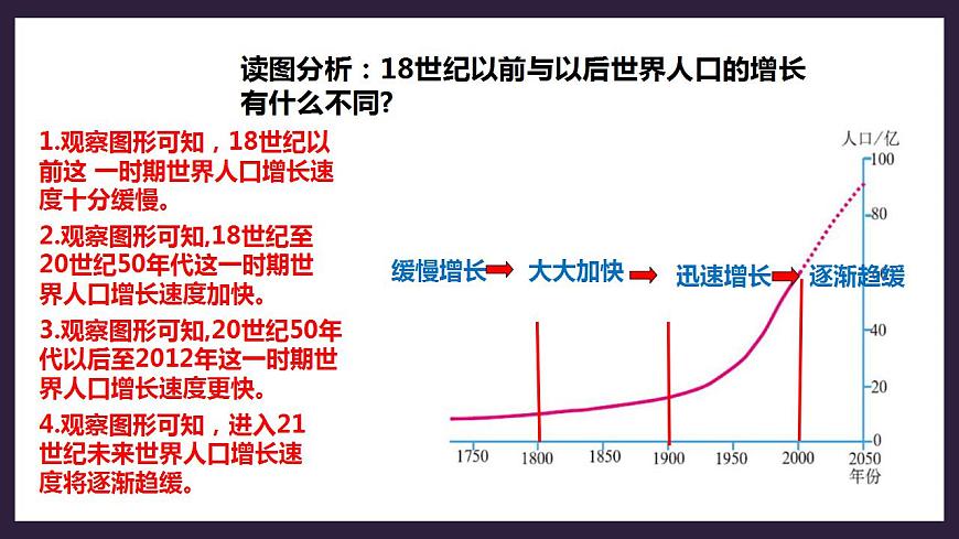 人教版地理七年級(jí)上冊(cè) 第四章第一節(jié)第1課時(shí)世界人口的增長(zhǎng)世界人口的分布第6頁(yè)