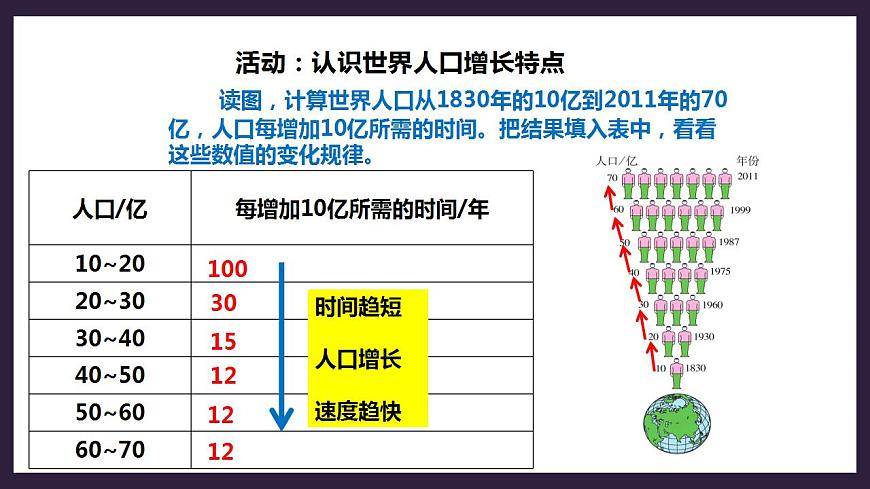 人教版地理七年級(jí)上冊(cè) 第四章第一節(jié)第1課時(shí)世界人口的增長(zhǎng)世界人口的分布第7頁(yè)