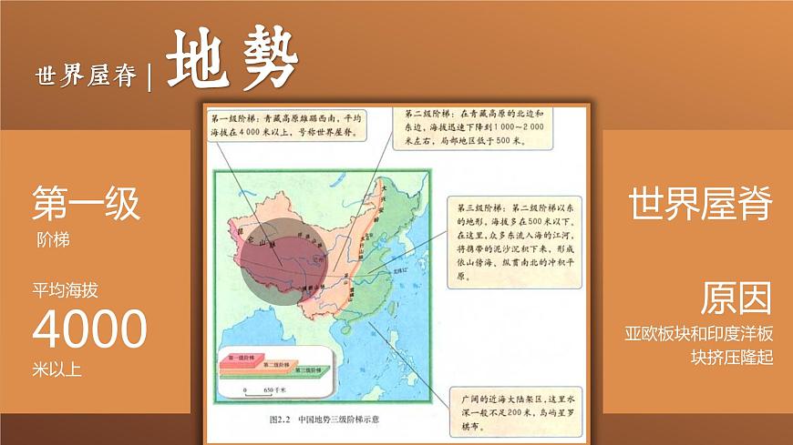9.1《自然特征與農(nóng)業(yè)》課件第6頁