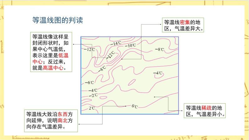 人教版版地理七年级上册3.2《气温的变化与分布ⅠⅠ》（第2课时） 课件+教案05