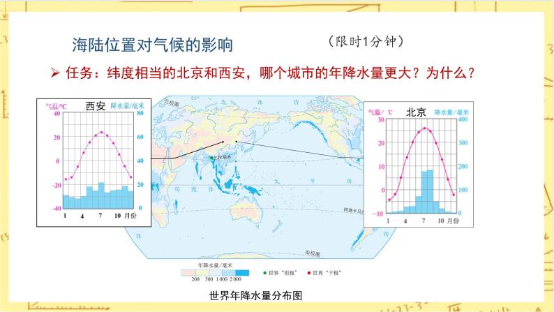 人教版版地理七年级上册3.4《世界的气候Ⅲ》（第3课时）课件+教案07