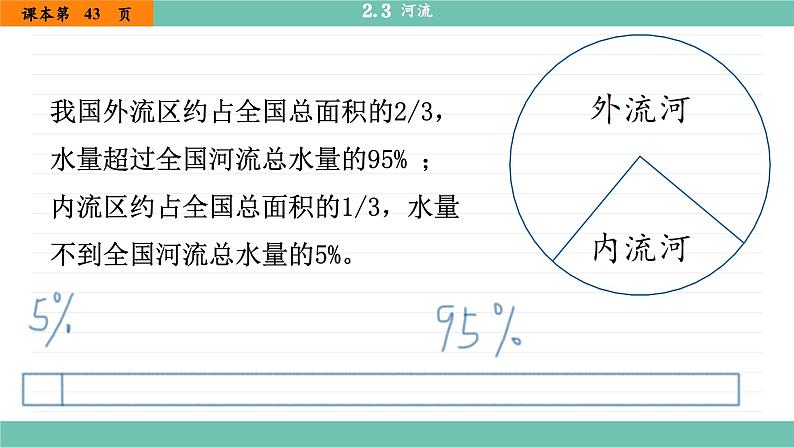 人教版八年级地理上册课件 2.3 河流第8页