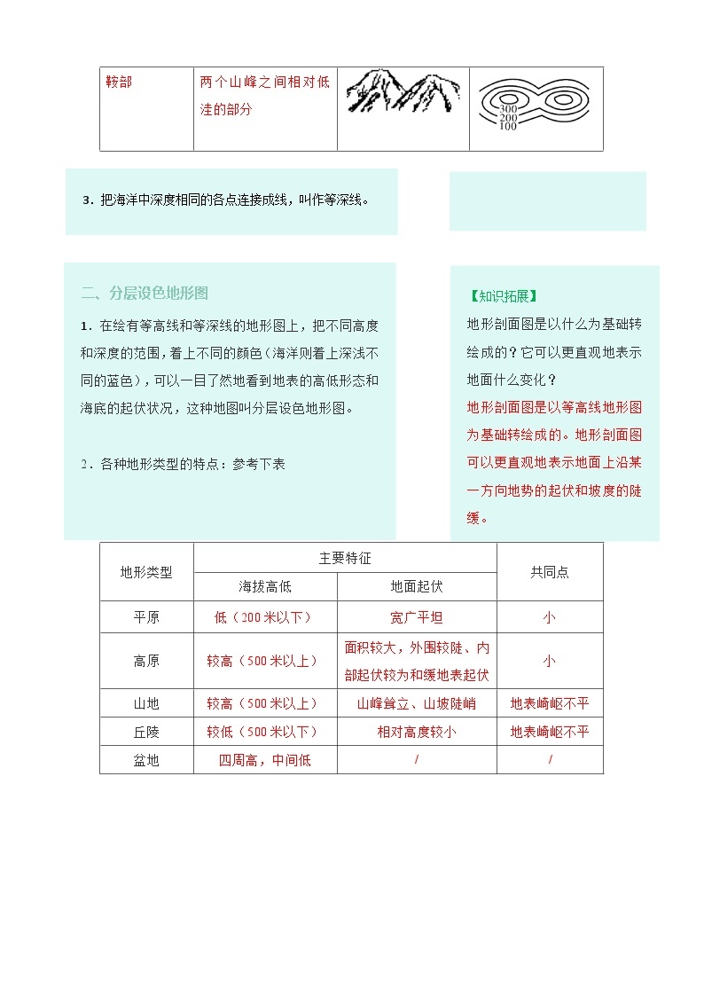 【同步讲义】人教版地理七年级上册-7.1.4《地形图的判读》讲义03