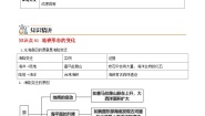 初中地理湘教版七年级上册第四节 海陆变迁优秀一课一练