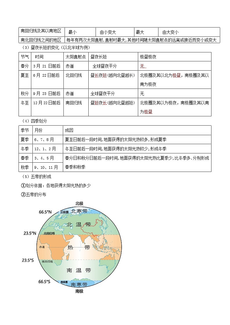 【同步讲义】湘教版地理七年级上册--4.3《影响气候的主要因素》讲义【教师版】第3页